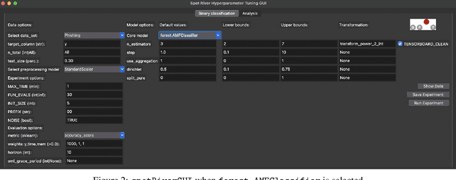 Figure 3 for Simplifying Hyperparameter Tuning in Online Machine Learning -- The spotRiverGUI