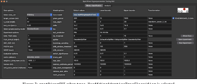 Figure 4 for Simplifying Hyperparameter Tuning in Online Machine Learning -- The spotRiverGUI