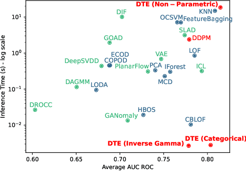 Figure 1 for On Diffusion Modeling for Anomaly Detection