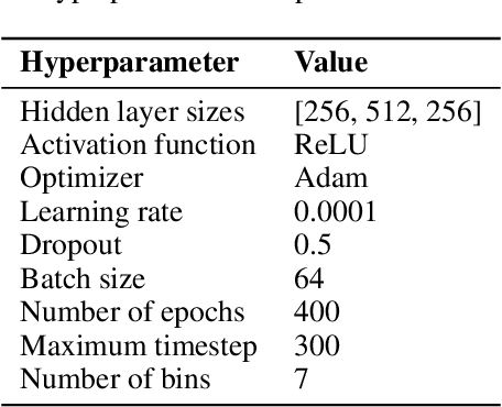 Figure 4 for On Diffusion Modeling for Anomaly Detection