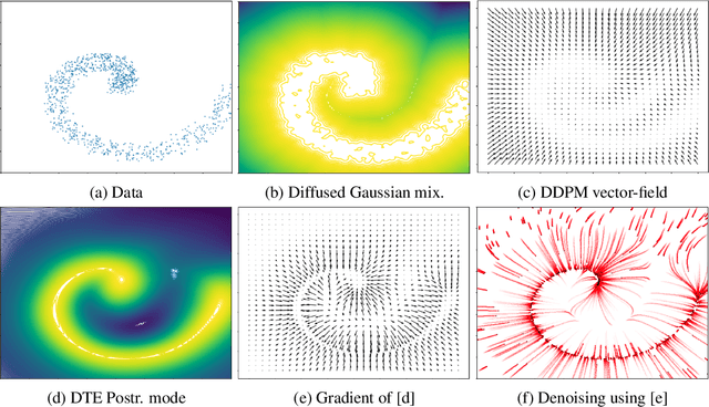 Figure 3 for On Diffusion Modeling for Anomaly Detection