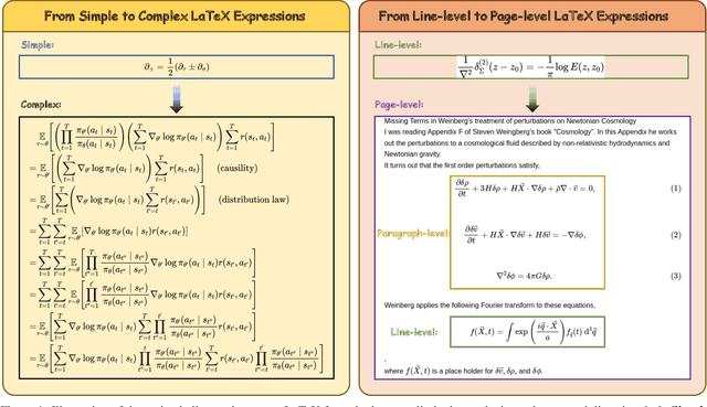 Figure 1 for DocTron-Formula: Generalized Formula Recognition in Complex and Structured Scenarios