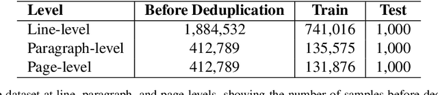 Figure 2 for DocTron-Formula: Generalized Formula Recognition in Complex and Structured Scenarios