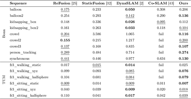 Figure 2 for Learn to Memorize and to Forget: A Continual Learning Perspective of Dynamic SLAM