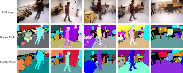 Figure 3 for Learn to Memorize and to Forget: A Continual Learning Perspective of Dynamic SLAM