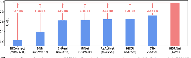 Figure 1 for Binarized Spectral Compressive Imaging