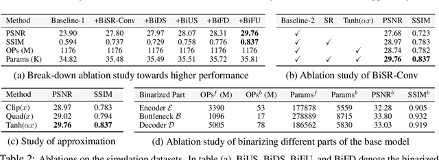 Figure 4 for Binarized Spectral Compressive Imaging