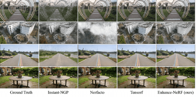 Figure 2 for Enhance-NeRF: Multiple Performance Evaluation for Neural Radiance Fields