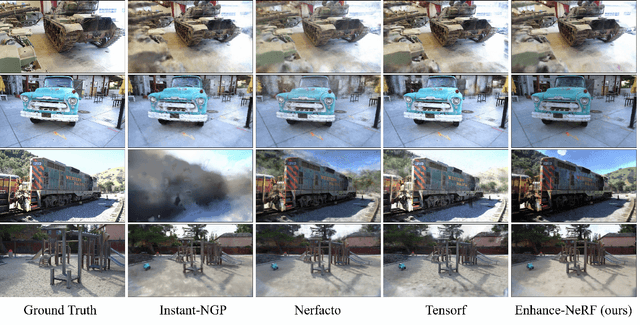 Figure 3 for Enhance-NeRF: Multiple Performance Evaluation for Neural Radiance Fields