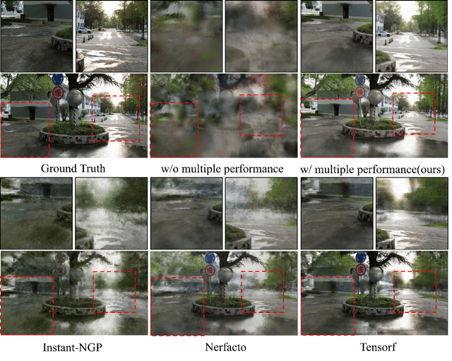 Figure 4 for Enhance-NeRF: Multiple Performance Evaluation for Neural Radiance Fields