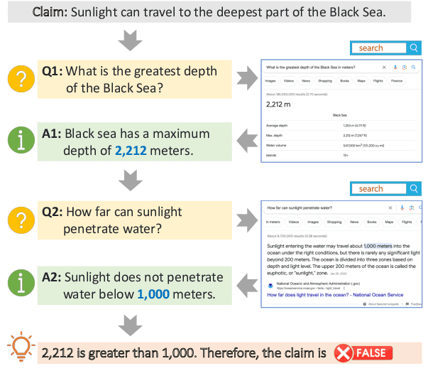 Figure 1 for QACHECK: A Demonstration System for Question-Guided Multi-Hop Fact-Checking