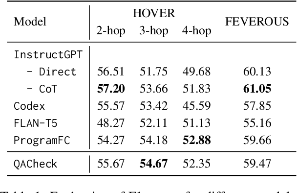 Figure 2 for QACHECK: A Demonstration System for Question-Guided Multi-Hop Fact-Checking