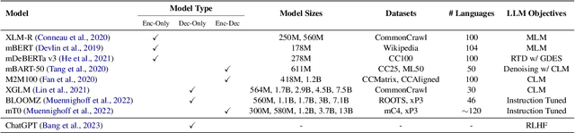 Figure 2 for Multilingual Large Language Models Are Not (Yet) Code-Switchers