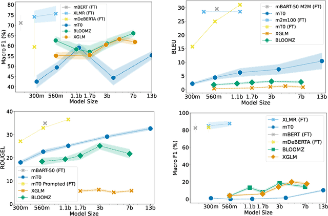 Figure 4 for Multilingual Large Language Models Are Not (Yet) Code-Switchers