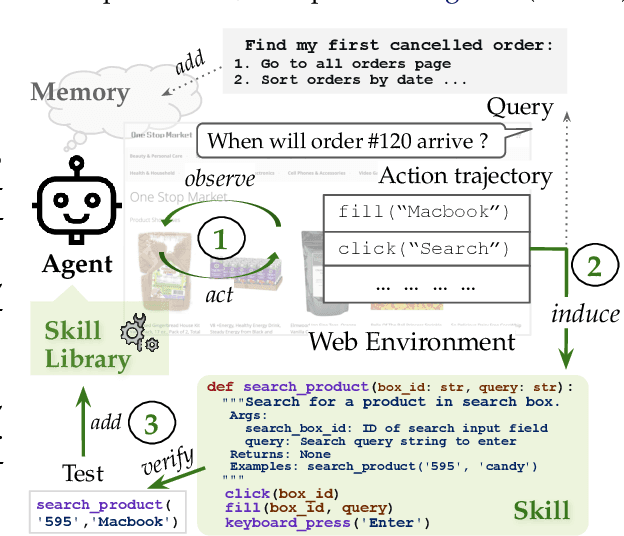 Figure 1 for Inducing Programmatic Skills for Agentic Tasks