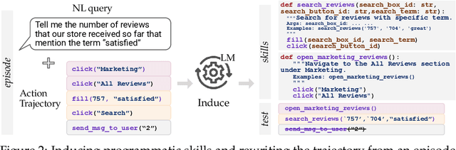 Figure 3 for Inducing Programmatic Skills for Agentic Tasks