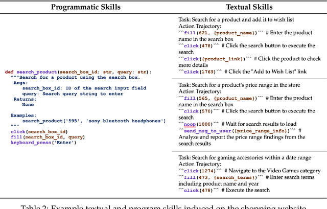 Figure 4 for Inducing Programmatic Skills for Agentic Tasks