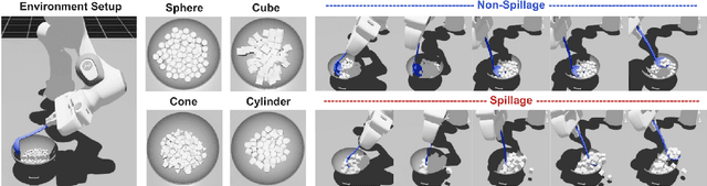 Figure 2 for GRITS: A Spillage-Aware Guided Diffusion Policy for Robot Food Scooping Tasks
