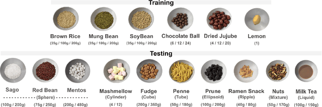 Figure 3 for GRITS: A Spillage-Aware Guided Diffusion Policy for Robot Food Scooping Tasks
