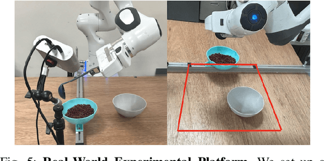 Figure 4 for GRITS: A Spillage-Aware Guided Diffusion Policy for Robot Food Scooping Tasks