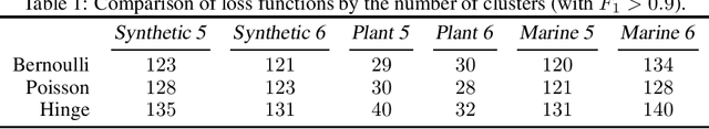 Figure 2 for Revisiting K-mer Profile for Effective and Scalable Genome Representation Learning