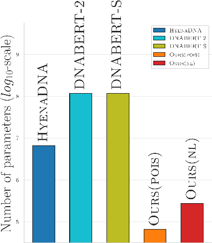 Figure 1 for Revisiting K-mer Profile for Effective and Scalable Genome Representation Learning