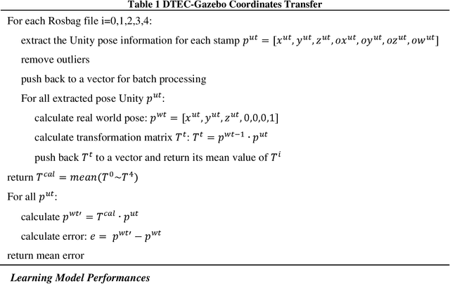 Figure 2 for Cloud-Based Hierarchical Imitation Learning for Scalable Transfer of Construction Skills from Human Workers to Assisting Robots