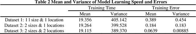 Figure 4 for Cloud-Based Hierarchical Imitation Learning for Scalable Transfer of Construction Skills from Human Workers to Assisting Robots