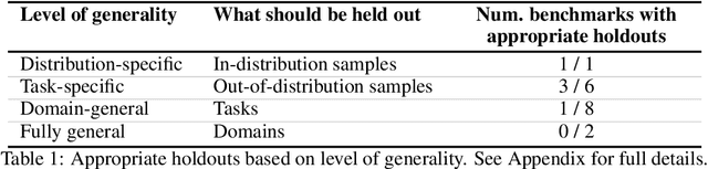 Figure 2 for AI Agents That Matter