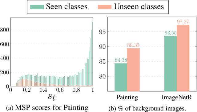 Figure 3 for Segmentation Assisted Incremental Test Time Adaptation in an Open World