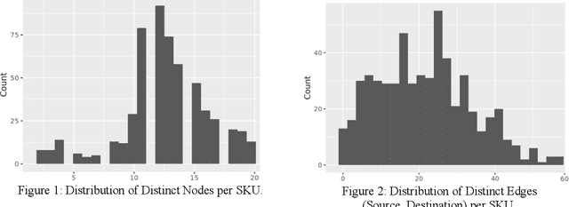 Figure 2 for Generative Probabilistic Planning for Optimizing Supply Chain Networks