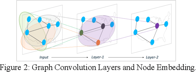 Figure 4 for Generative Probabilistic Planning for Optimizing Supply Chain Networks