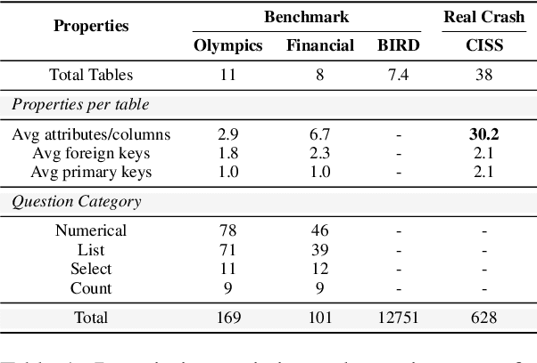 Figure 2 for Plugging Schema Graph into Multi-Table QA: A Human-Guided Framework for Reducing LLM Reliance