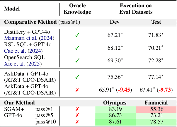 Figure 3 for Plugging Schema Graph into Multi-Table QA: A Human-Guided Framework for Reducing LLM Reliance