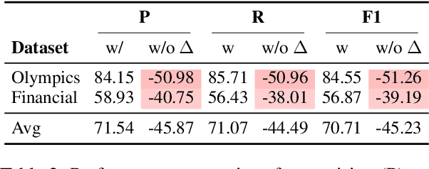 Figure 4 for Plugging Schema Graph into Multi-Table QA: A Human-Guided Framework for Reducing LLM Reliance