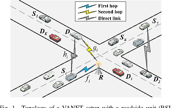 Figure 1 for Dynamic Cooperative MAC Optimization in RSU-Enhanced VANETs: A Distributed Approach