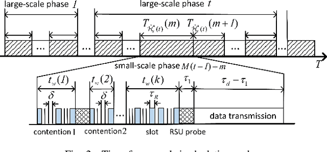 Figure 2 for Dynamic Cooperative MAC Optimization in RSU-Enhanced VANETs: A Distributed Approach
