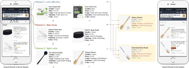 Figure 3 for Multi-Intent Attribute-Aware Text Matching in Searching