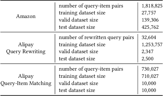 Figure 2 for Multi-Intent Attribute-Aware Text Matching in Searching