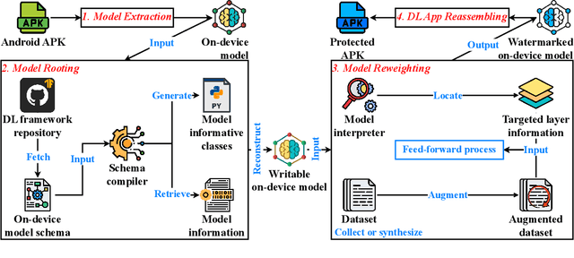 Figure 3 for THEMIS: Towards Practical Intellectual Property Protection for Post-Deployment On-Device Deep Learning Models