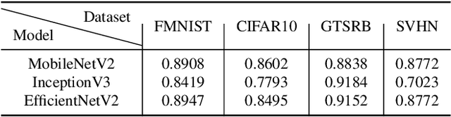 Figure 4 for THEMIS: Towards Practical Intellectual Property Protection for Post-Deployment On-Device Deep Learning Models