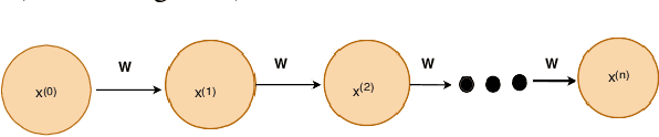 Figure 3 for A Trustable LSTM-Autoencoder Network for Cyberbullying Detection on Social Media Using Synthetic Data