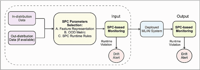 Figure 1 for Out-of-Distribution Detection and Data Drift Monitoring using Statistical Process Control