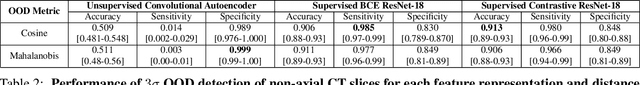 Figure 4 for Out-of-Distribution Detection and Data Drift Monitoring using Statistical Process Control