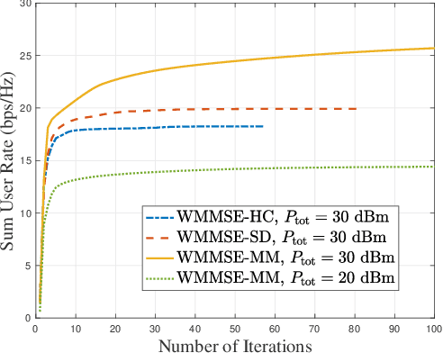 Figure 3 for Holographic MIMO Multi-Cell Communications