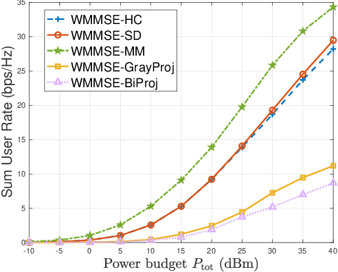 Figure 4 for Holographic MIMO Multi-Cell Communications