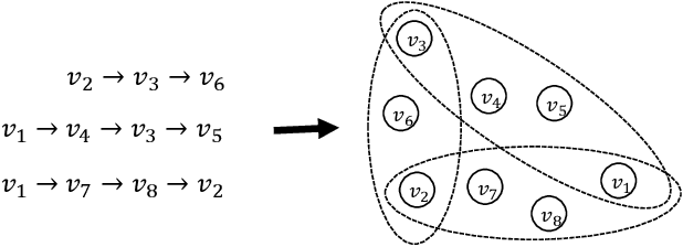 Figure 3 for Contrastive Multi-Level Graph Neural Networks for Session-based Recommendation