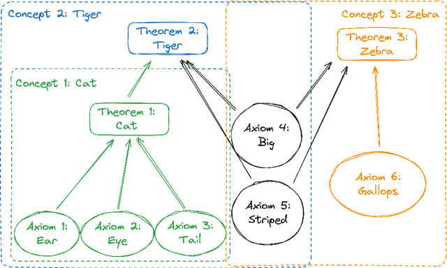 Figure 1 for UnUnlearning: Unlearning is not sufficient for content regulation in advanced generative AI