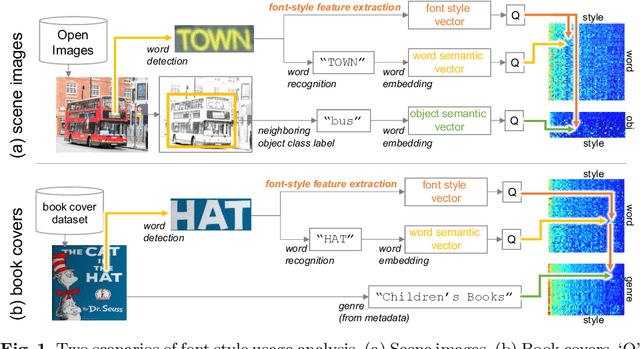 Figure 1 for Analyzing Font Style Usage and Contextual Factors in Real Images