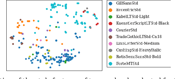Figure 4 for Analyzing Font Style Usage and Contextual Factors in Real Images